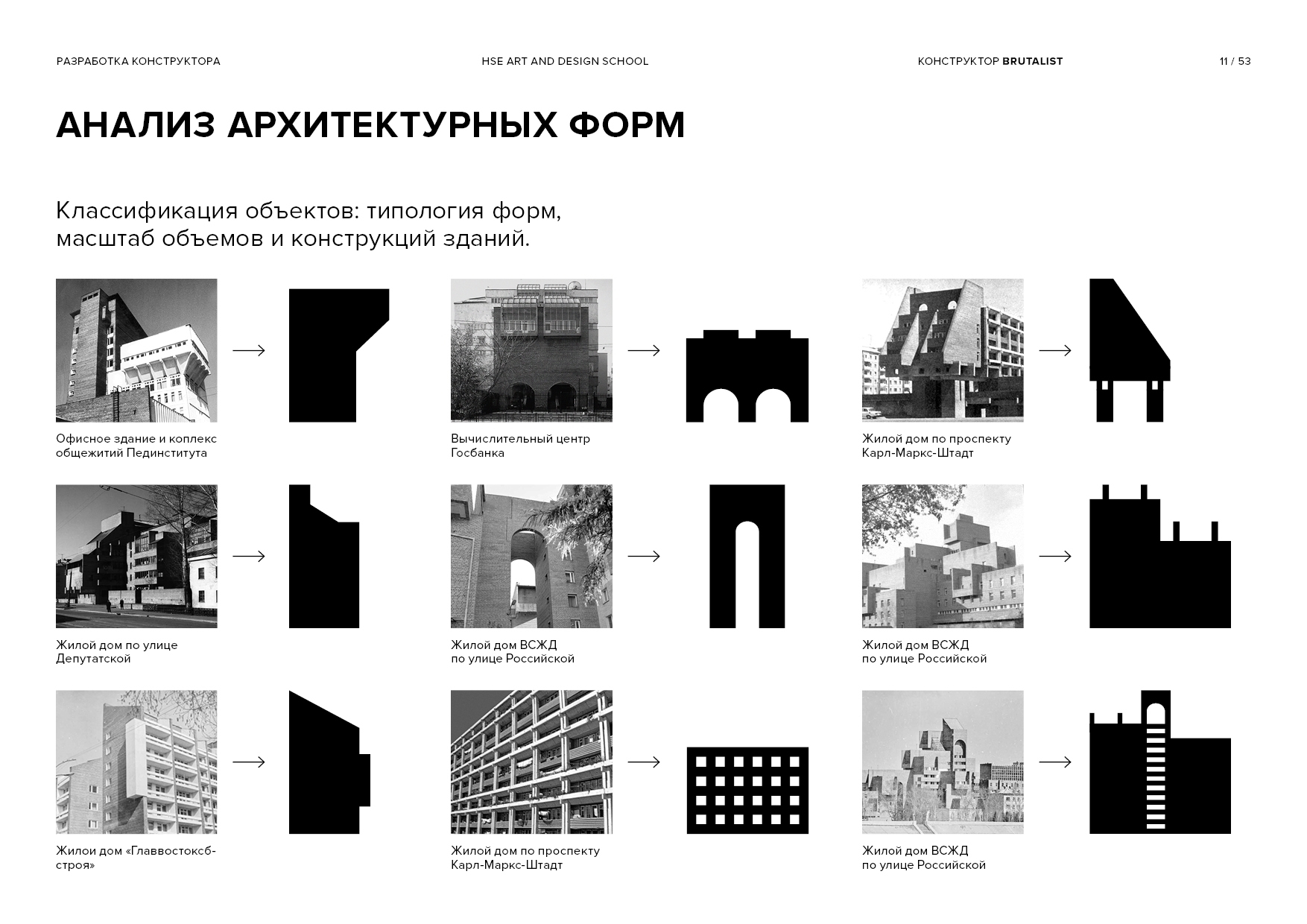 Анализ здания. Архитектурный анализ. Архитектурный анализ здания. Типология архитектуры. Архитектурно-композиционный анализ.